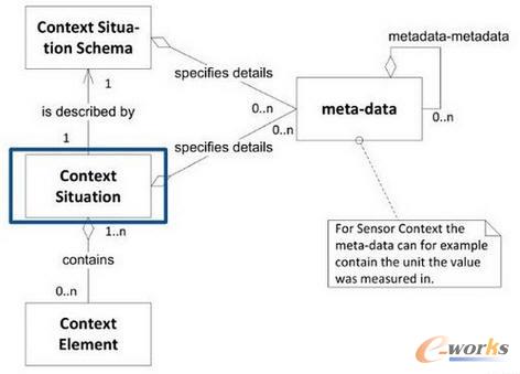物聯(lián)網(wǎng)的一種參考架構(gòu)