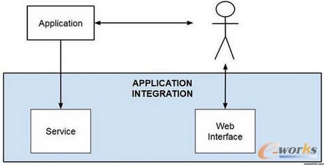 物聯(lián)網(wǎng)的一種參考架構(gòu)