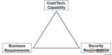 物聯(lián)網(wǎng)的一種參考架構(gòu)