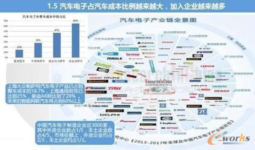 智能汽車與車聯(lián)網(wǎng)的市場現(xiàn)狀及趨勢分析