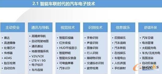 智能汽車與車聯(lián)網(wǎng)的市場現(xiàn)狀及趨勢分析