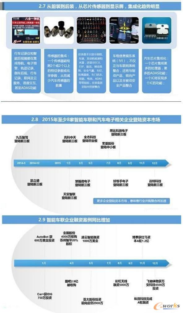 智能汽車與車聯(lián)網(wǎng)的市場現(xiàn)狀及趨勢分析