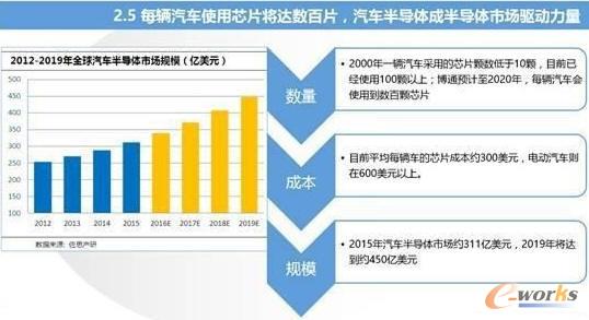 智能汽車與車聯(lián)網(wǎng)的市場現(xiàn)狀及趨勢分析