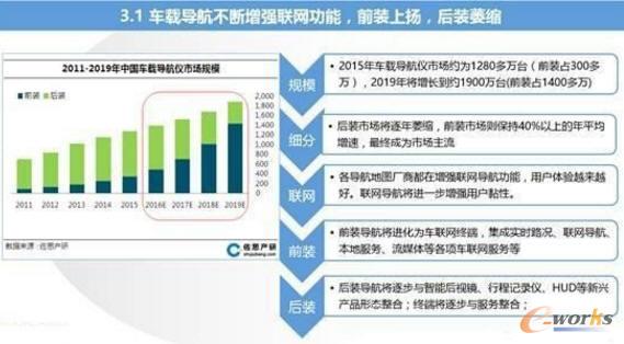 智能汽車與車聯(lián)網(wǎng)的市場現(xiàn)狀及趨勢分析