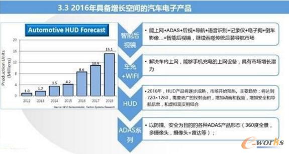 智能汽車與車聯(lián)網(wǎng)的市場現(xiàn)狀及趨勢分析
