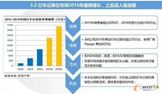 智能汽車與車聯(lián)網(wǎng)的市場現(xiàn)狀及趨勢分析