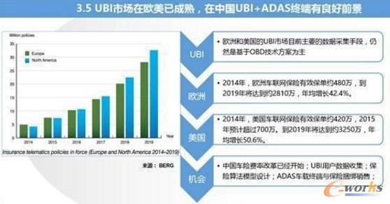 智能汽車與車聯(lián)網(wǎng)的市場現(xiàn)狀及趨勢分析