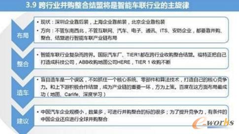 智能汽車與車聯(lián)網(wǎng)的市場現(xiàn)狀及趨勢分析