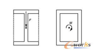 �D2 ��ѽY(ji��)��(g��u)��ʽ