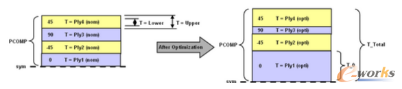 �D5 ��(f��)�ϲ��φ�Ԫ�Ĳ�ͬ�Ƕȳ���(j��)�ӵĺ��׃��