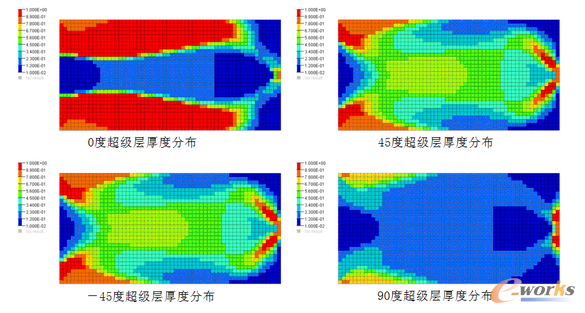 �D6 4��(g��)����(j��)�ӵĺ���ƈD�ֲ�