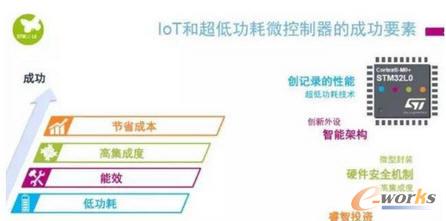 ��2016�{(l��n)�����g(sh��)�{(l��n)�D���댧(d��o)�wԭ�S��(li��n)�W(w��ng)��(zh��n)��