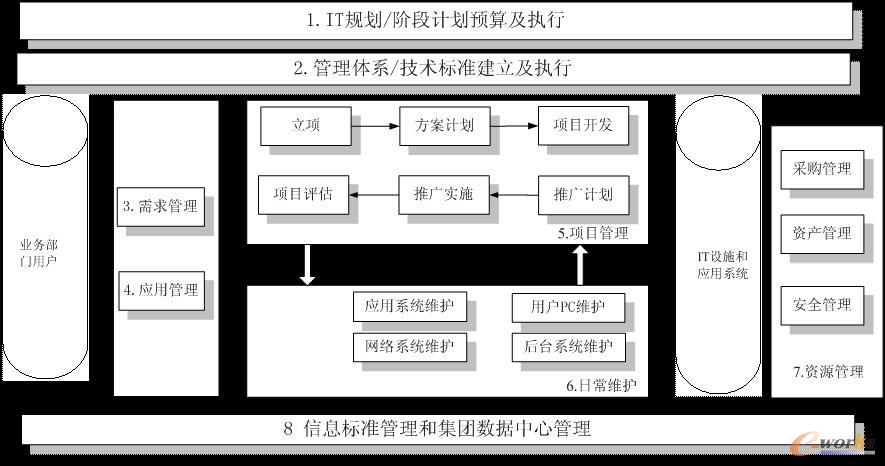 圖1 管理體系建立及執(zhí)行