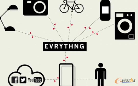 AI + ��(li��n)�W(w��ng) = �����Ԅ�(d��ng)��