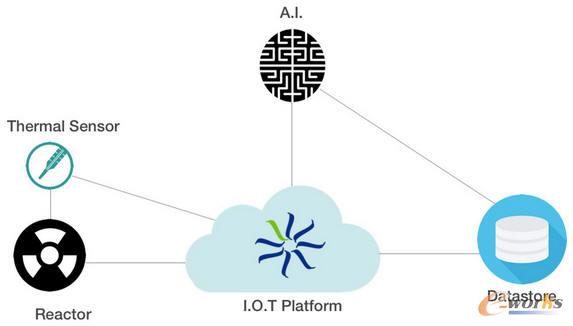 AI+ ��(li��n)�W(w��ng) = �����Ԅ�(d��ng)��