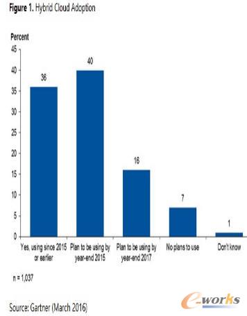  �󲿷���I(y��)�����߂䱾�غ��ƶ˵Ĺ���ؓ(f��)�d