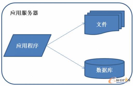 m.oesoe.com拓步ERP|ERP系統(tǒng)|ERP軟件|ERP管理系統(tǒng)軟件|免費(fèi)ERP系統(tǒng)|免費(fèi)ERP軟件|免費(fèi)進(jìn)銷存軟件|免費(fèi)倉(cāng)庫(kù)管理軟件|免費(fèi)下載專業(yè)資訊網(wǎng)-BPM提升供應(yīng)鏈管理的六大途徑-Java應(yīng)用架構(gòu)的演化之路