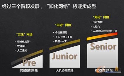 ֪���W(w��ng)�j(lu��)�𲽳���