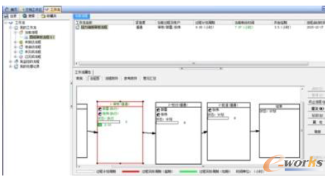 圖3 工作流程管理