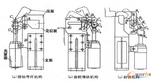 圖3 汽車焊接夾具的常用運動機構