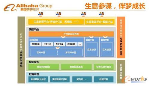 ��(sh��)��(j��)���A(ch��)���h���a(ch��n)Ʒ��(y��ng)��֮��