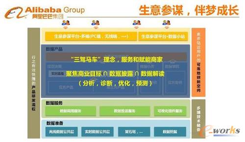 ��(sh��)��(j��)���A(ch��)���h���a(ch��n)Ʒ��(y��ng)��֮��