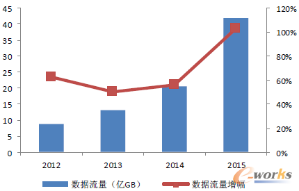 �D5 2012-2015���Ї�(gu��)�\(y��n)�I(y��ng)�̔�(sh��)��(j��)�����I(y��)��(w��)����