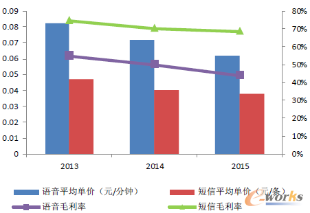 �D3 2013-2015���Ї�(gu��)�Z(y��)��ƽ���΃r(ji��)������ƽ���΃r(ji��)