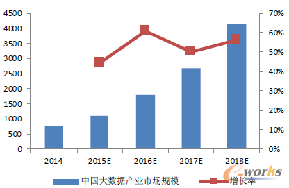 �D8 2018���Ї�(gu��)��(sh��)��(j��)�a(ch��n)�I(y��)�Ј�(ch��ng)Ҏ(gu��)ģ�A(y��)�y(c��)