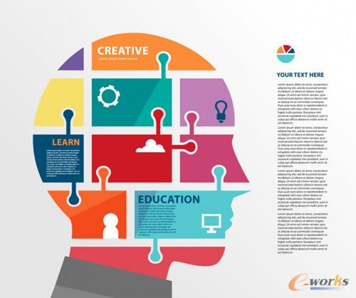 算法分析的正確姿勢(shì)