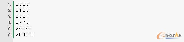 算法分析的正確姿勢(shì)