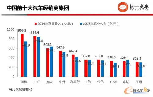 �Ї�ǰʮ����܇��(j��ng)�N�̼��F(tu��n)