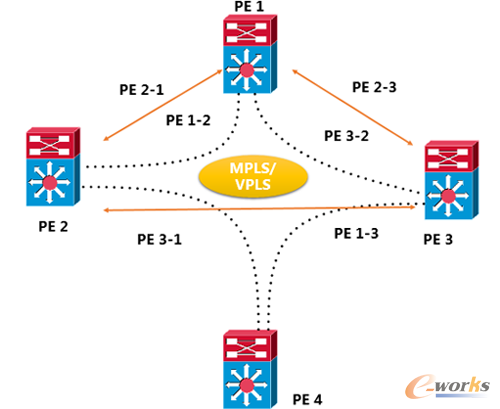 VPLS�D�l(f��)