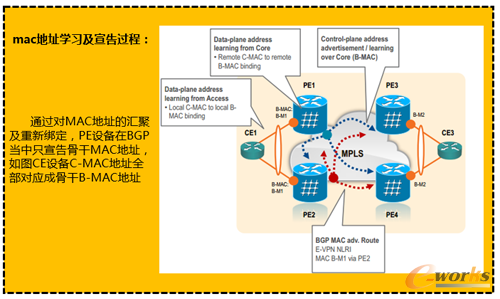 Mac��ַ�W��