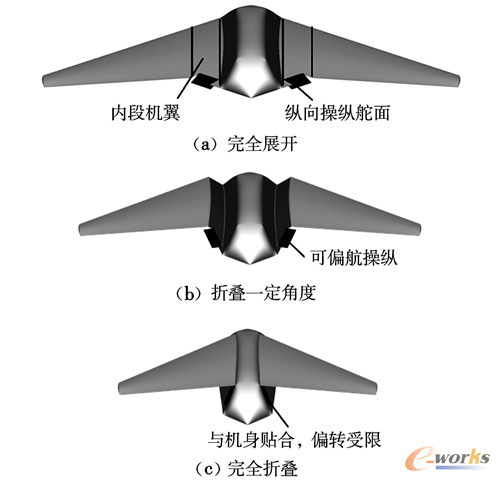 �D3 �C(j��)���ۯB�r(sh��)��(n��i)�ΙC(j��)���ϲٿv�����׃��