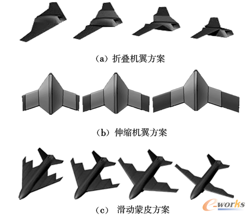 �D1 ׃�w�w�C(j��)�C(j��)������Ҫ׃�η�ʽ