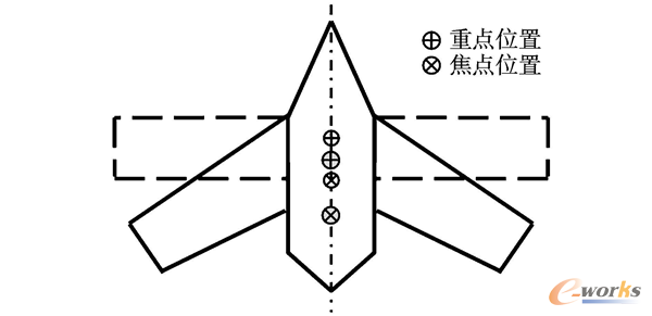 �D5 ׃�wǰ�������c���c(di��n)��ƥ��