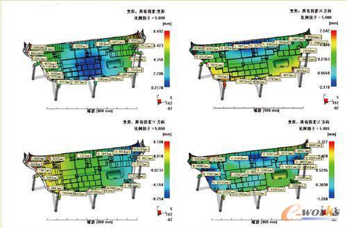 �D5 ����1��ģ�������Y(ji��)��