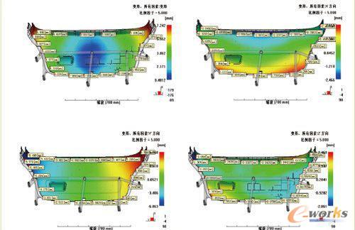 �D6 ����2��ģ�������Y(ji��)��