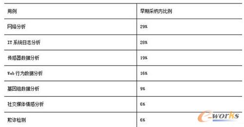 ��(sh��)��(j��)��(y��ng)�����ڌ�(sh��)�(y��n)����