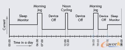 ���(d��ng)�O(ji��n)�y(c��)���ȿɴ����O(sh��)�������ʹ��ģʽ���O(sh��)���M(j��n)�볬�͹����������C(j��)ģʽ�ṩ�˶���(g��)�C(j��)����