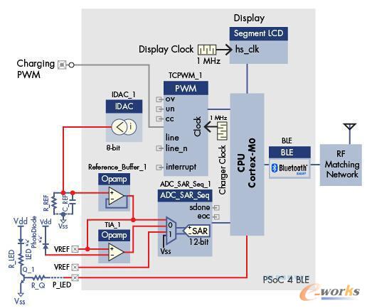 �֭h(hu��n)���ʙz�y(c��)����SoC�ܘ�(g��u)���p���O(sh��)Ӌ(j��)�ĳߴ硢BOM�ɱ��͏�(f��)�s�̶�