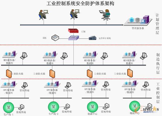 �D3 ����ϵ�y(t��ng)��ȫ���o(h��)�ܘ�(g��u)