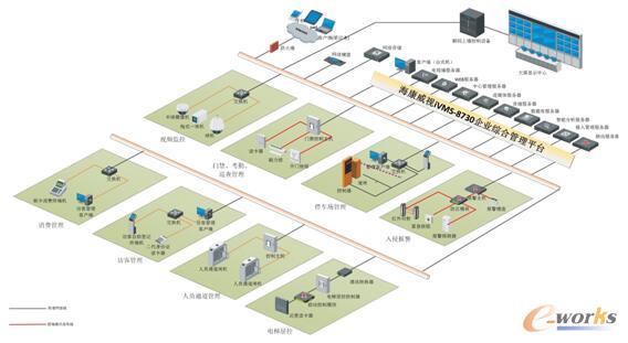 ������ҕiVMS-8730��I(y��)�C�Ϲ���ƽ�_(t��i)