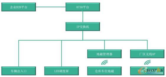 ������ҕ�S��(n��i)����ϵ�y(t��ng)