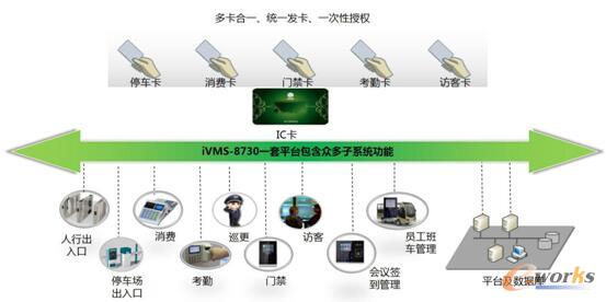 ������ҕiVMS-8730�C�Ϲ���ƽ�_(t��i)��ϵ�y(t��ng)