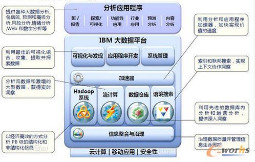 IBM �󔵓�ƽ�_�͑��ó�����