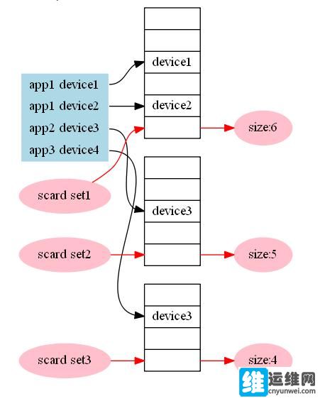 set��ȥ�ؽy(t��ng)Ӌ