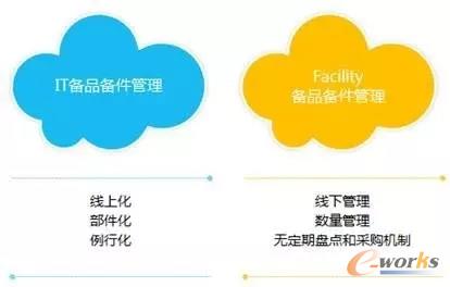 ��(sh��)��(j��)���Ă�Ʒ��������F(xi��n)���