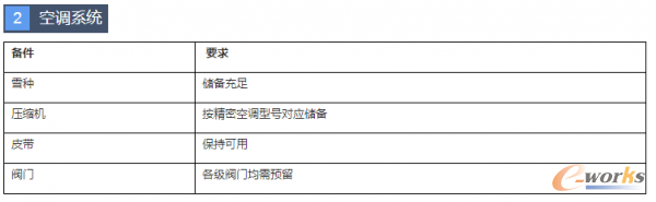 ���{(di��o)ϵ�y(t��ng)